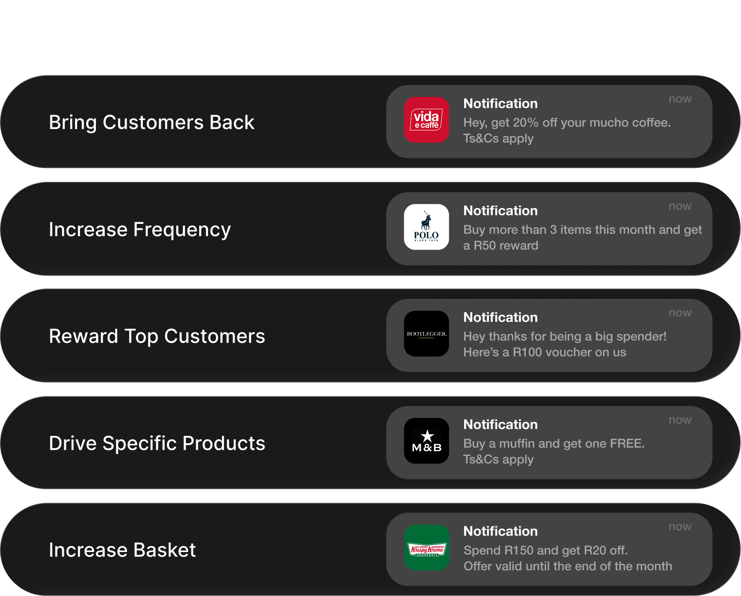 Smart Targeting, Drive Behaviour