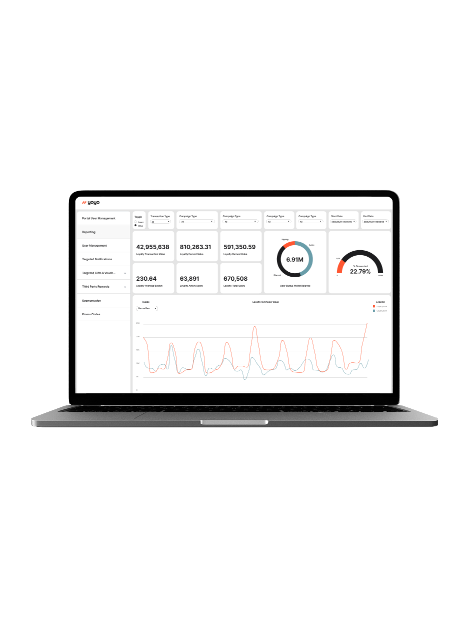 Rich Insights & Data